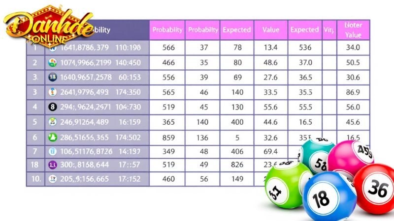 Lô rơi được hiểu là gì?